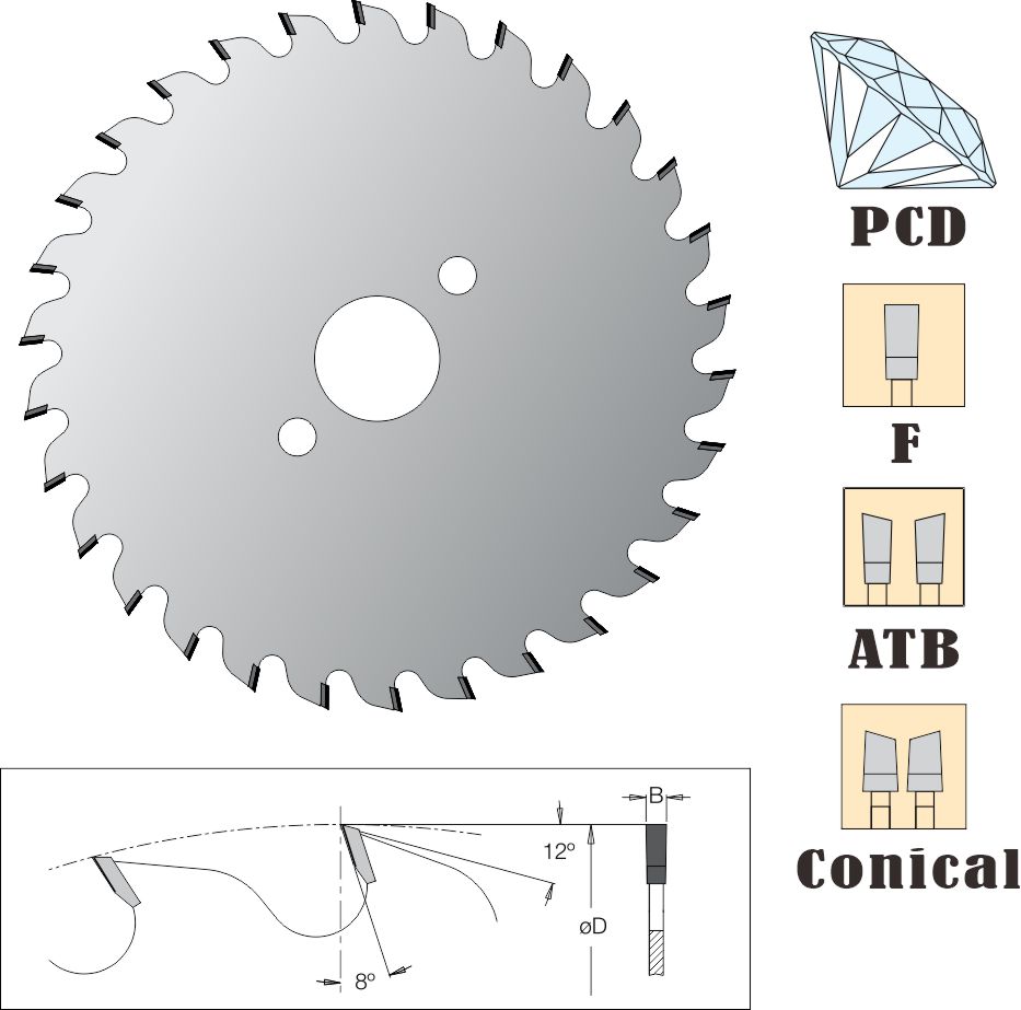 PCD Puntuación de la cuchilla de sierra (métrica)
